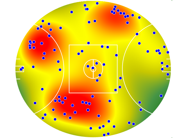 Melbourne heatmap