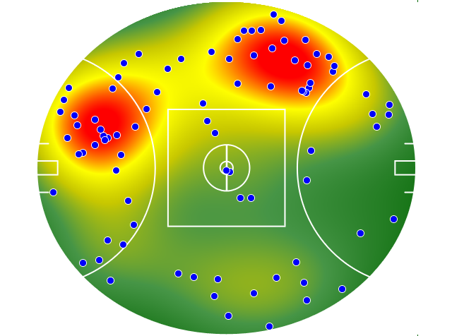 Melbourne heatmap