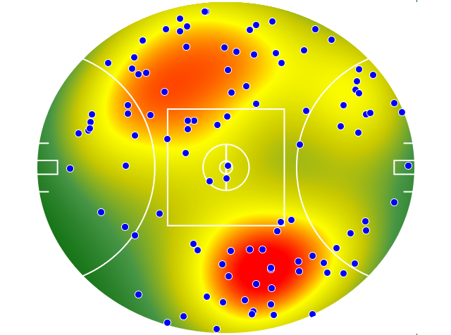 Melbourne heatmap