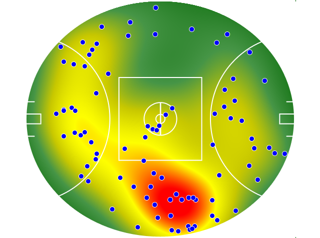 Melbourne heatmap
