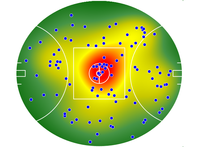 Port Adelaide heatmap