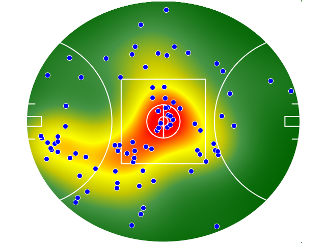 Hawthorn heatmap