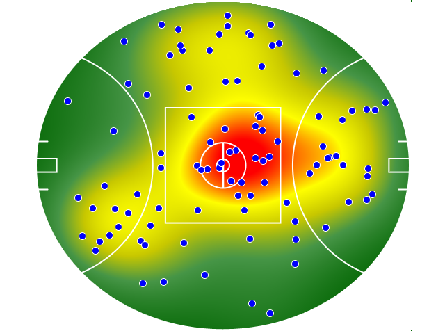 Port Adelaide heatmap