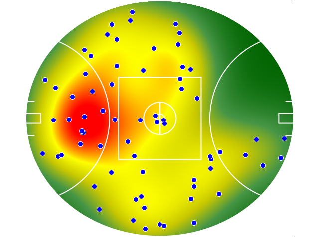 Hawthorn heatmap