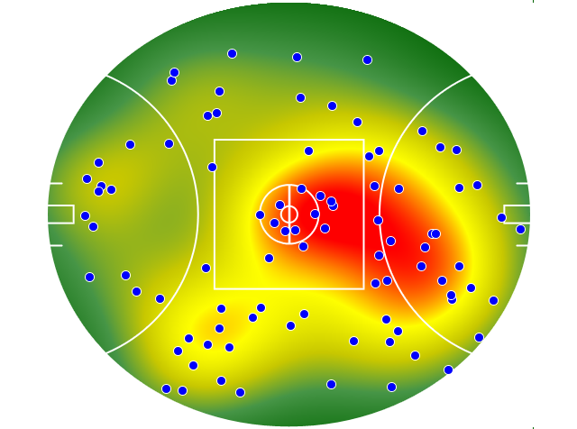 Port Adelaide heatmap