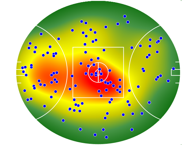 Hawthorn heatmap