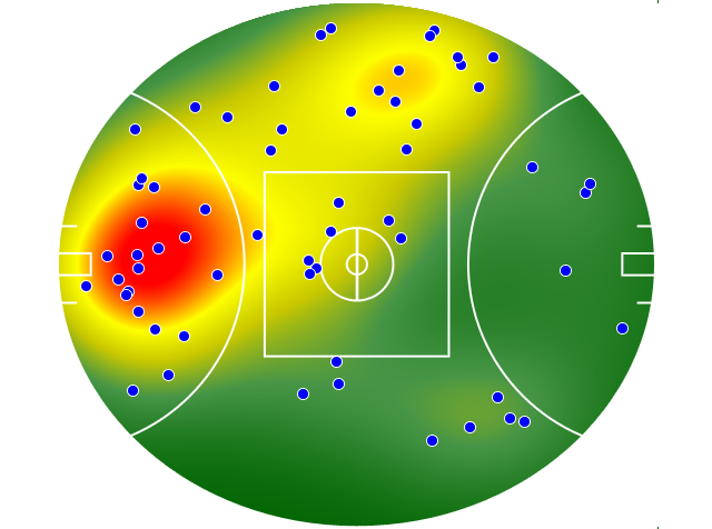 Port Adelaide heatmap