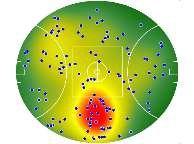 Hawthorn heatmap