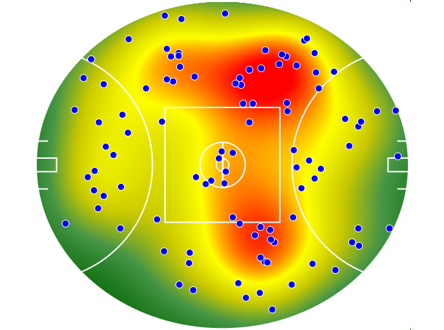 West Coast Eagles heatmap