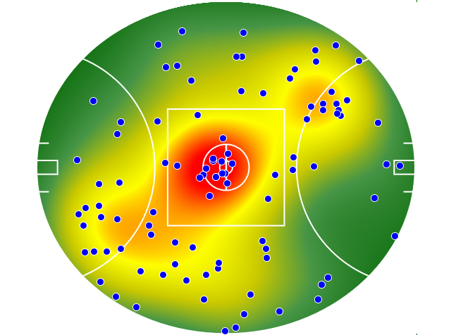West Coast Eagles heatmap