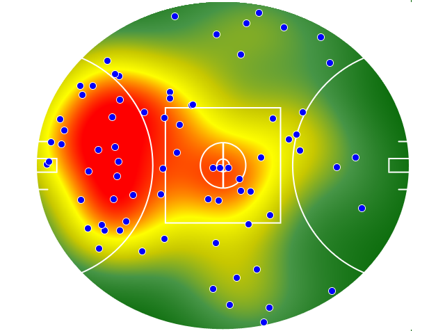 Collingwood heatmap