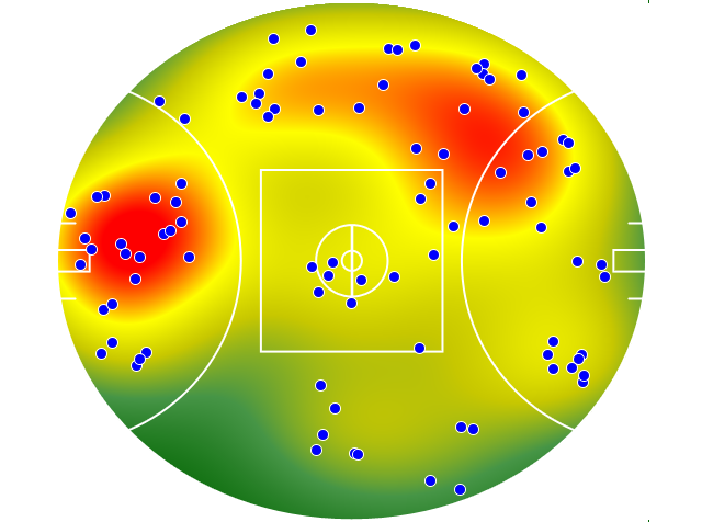 West Coast Eagles heatmap