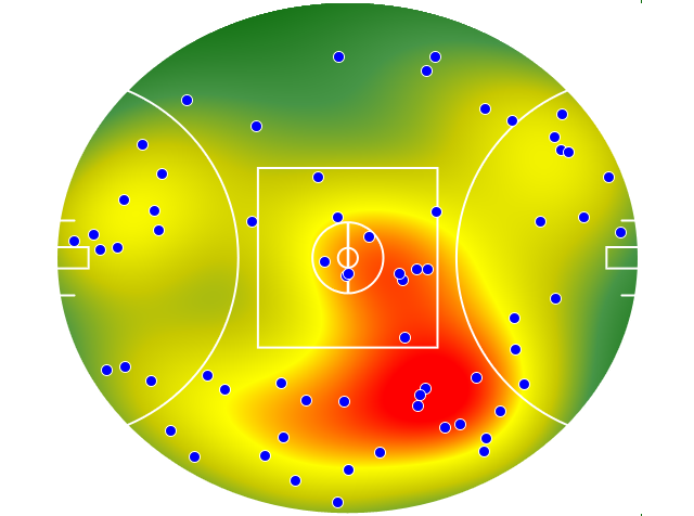 Collingwood heatmap