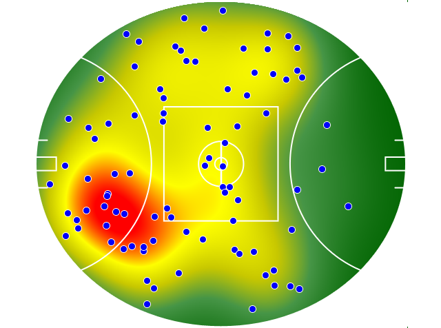 West Coast Eagles heatmap