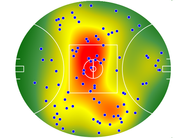 Collingwood heatmap