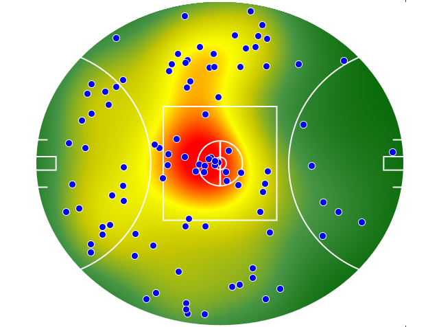 Western Bulldogs heatmap