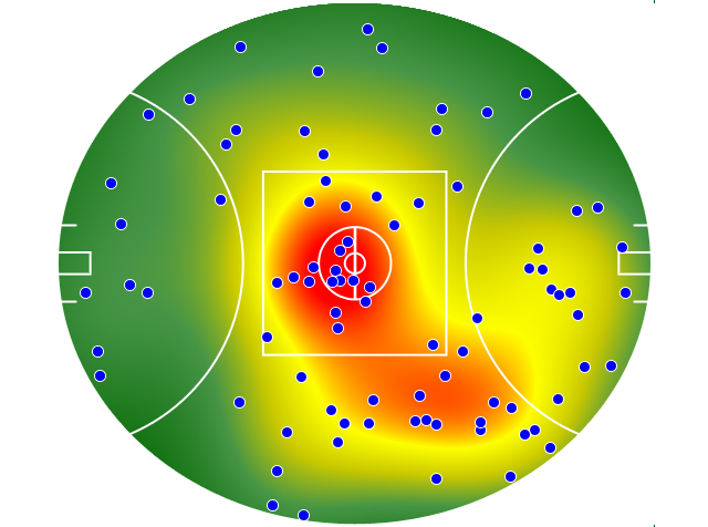 Geelong Cats heatmap