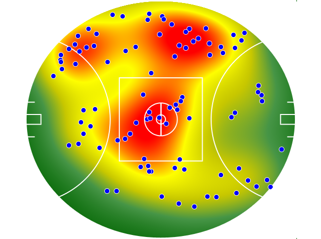 Western Bulldogs heatmap