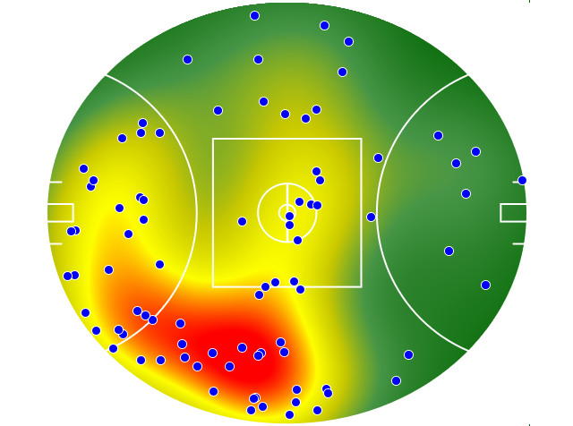 Geelong Cats heatmap