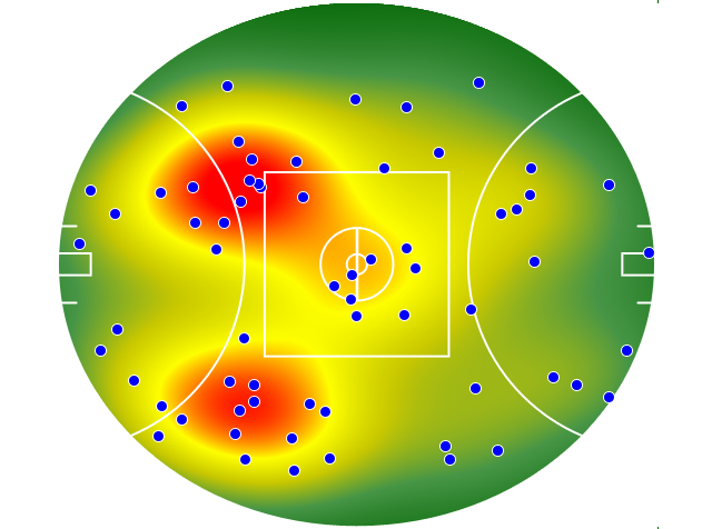 Geelong Cats heatmap