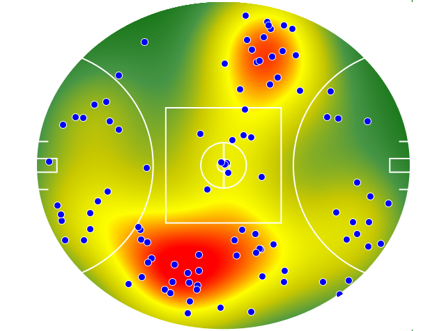 Western Bulldogs heatmap