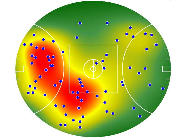 Geelong Cats heatmap