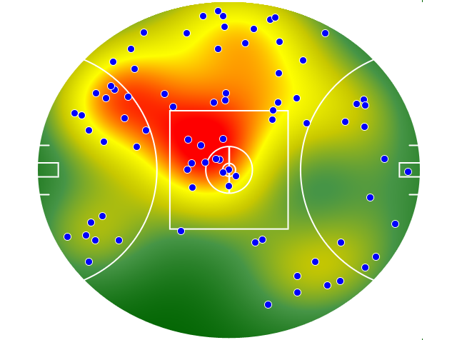 Adelaide Crows heatmap
