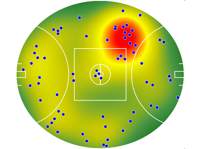 Gold Coast Suns heatmap