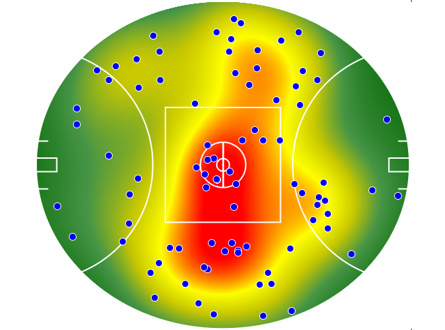 Adelaide Crows heatmap
