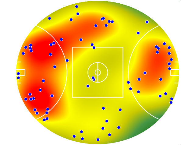 Gold Coast Suns heatmap