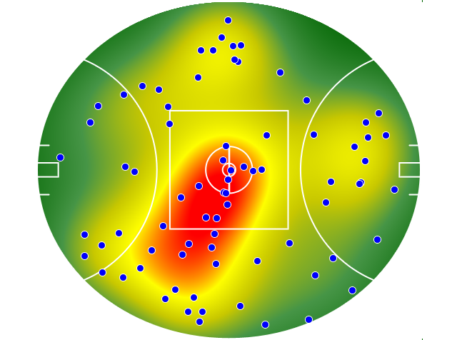 Gold Coast Suns heatmap