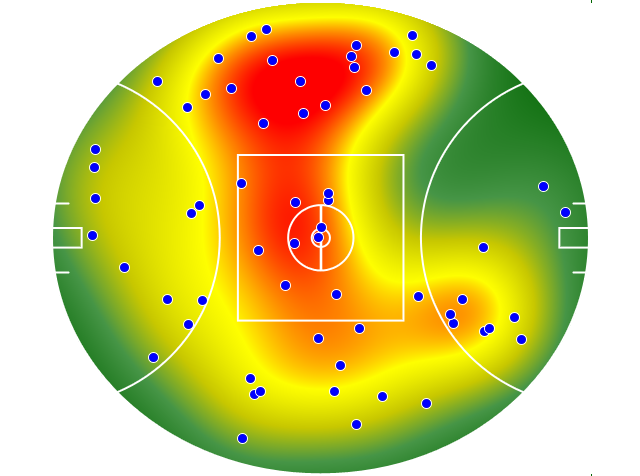 Adelaide Crows heatmap