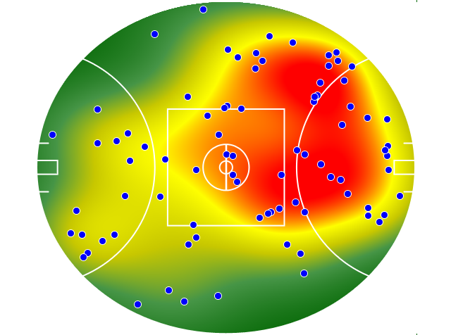 Gold Coast Suns heatmap