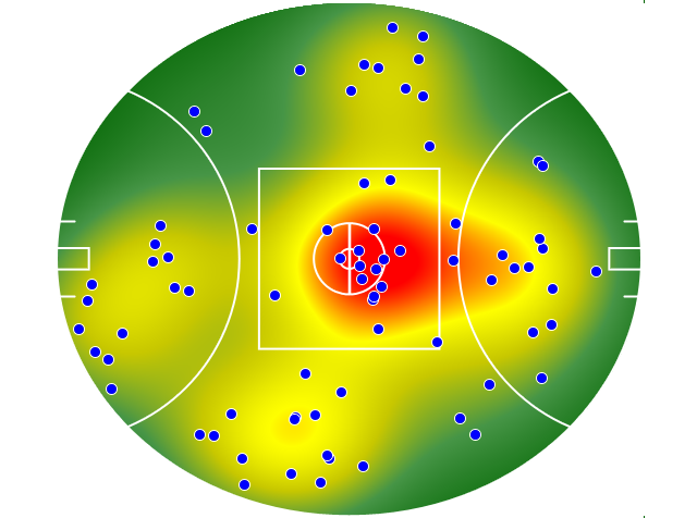 GWS Giants heatmap