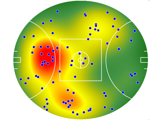 GWS Giants heatmap