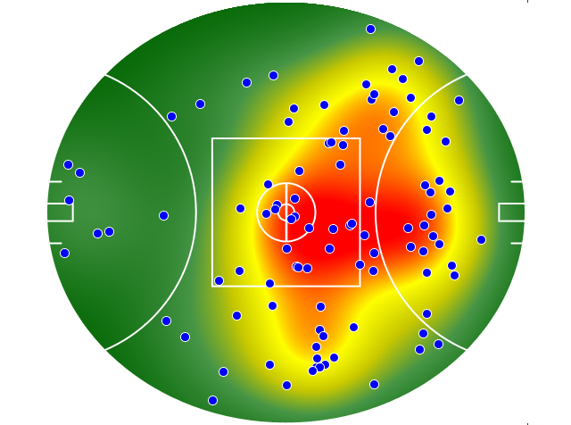 GWS Giants heatmap