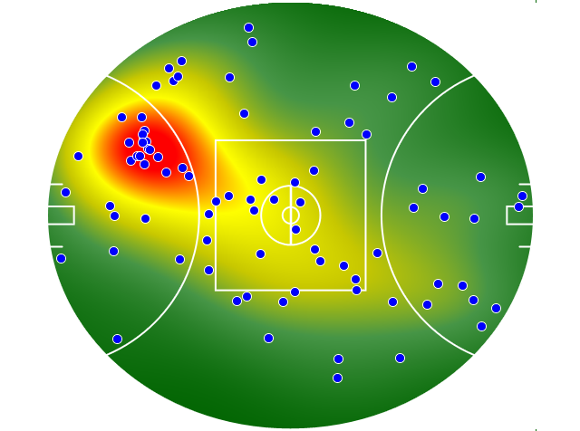 Richmond heatmap