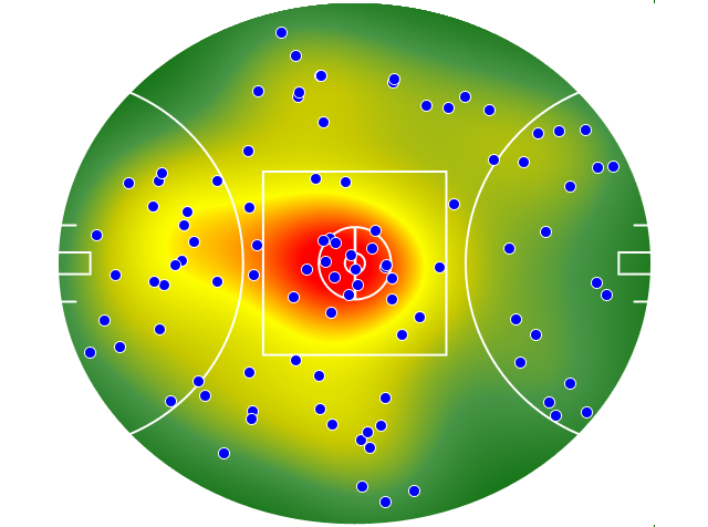 Essendon heatmap