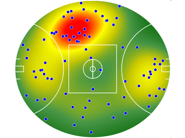 Essendon heatmap