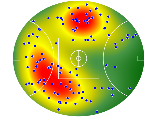 Sydney Swans heatmap