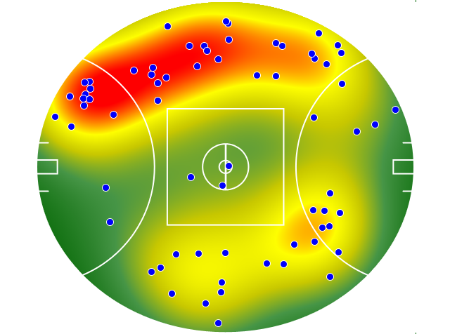 Sydney Swans heatmap