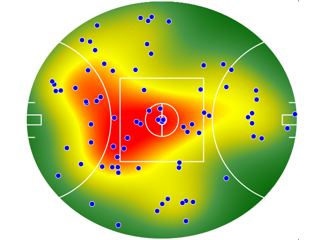 Port Adelaide heatmap