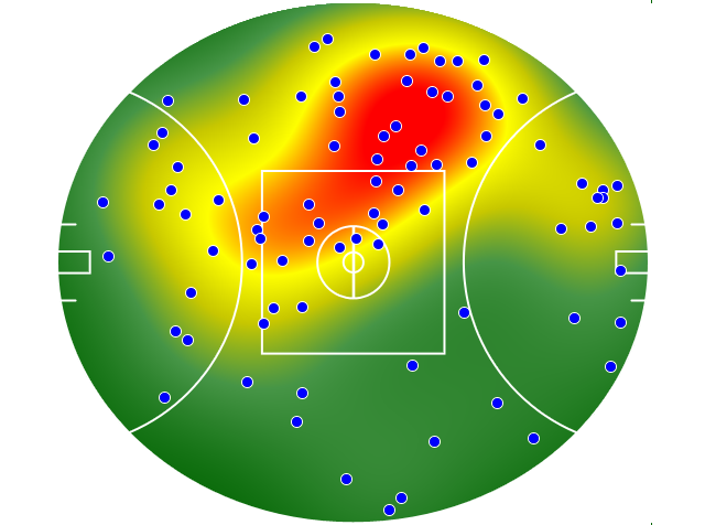 Western Bulldogs heatmap