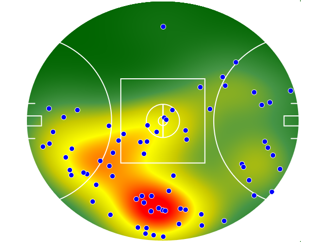Port Adelaide heatmap
