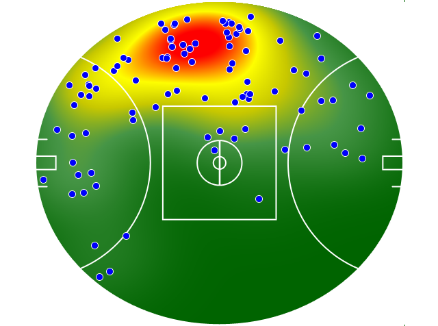 Western Bulldogs heatmap