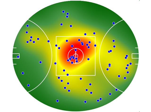 Port Adelaide heatmap