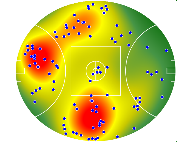 Western Bulldogs heatmap