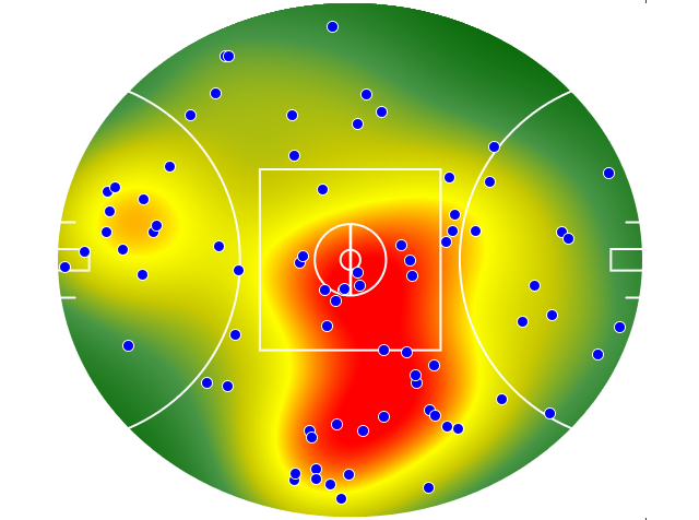 Port Adelaide heatmap