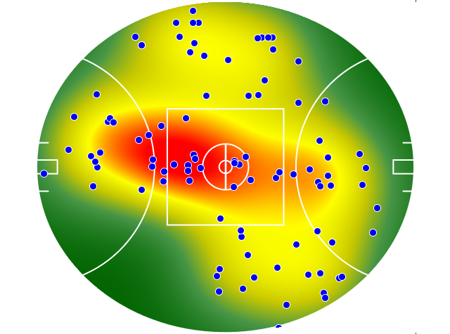 Western Bulldogs heatmap