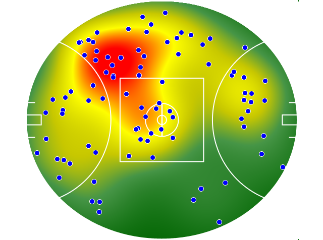 Brisbane Lions heatmap